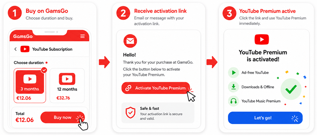 youtube premium activation link